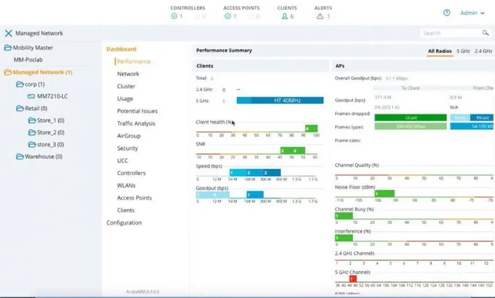 HPE Aruba Networking MC-VA-10 Virtual Mobility Controller License (ILF1) TAA Support for 10 AP E-LTU